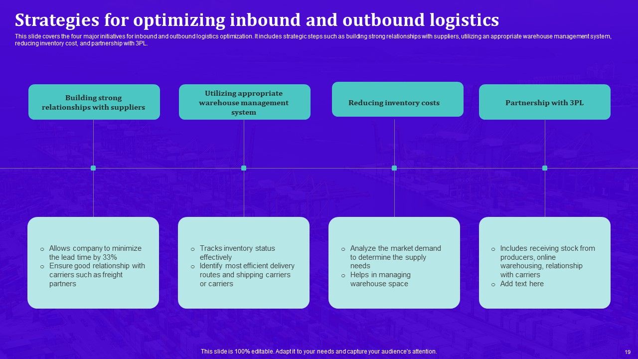 Techniques For Effective Supply Chain Management Ppt PowerPoint Presentation Complete Deck With Slides Slide19