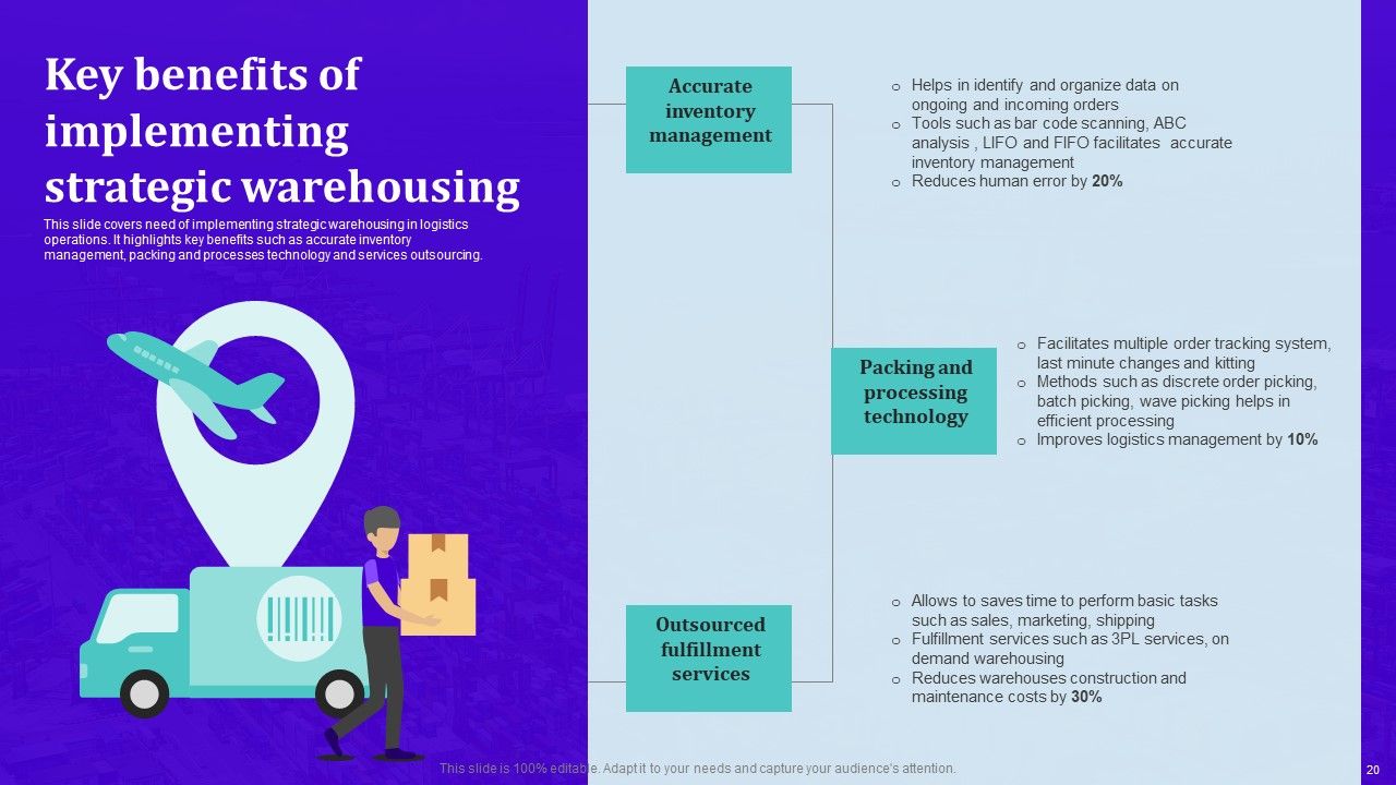 Techniques For Effective Supply Chain Management Ppt PowerPoint Presentation Complete Deck With Slides Slide20