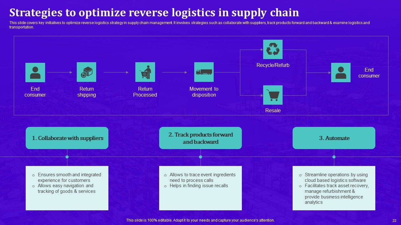 Techniques For Effective Supply Chain Management Ppt PowerPoint Presentation Complete Deck With Slides Slide22