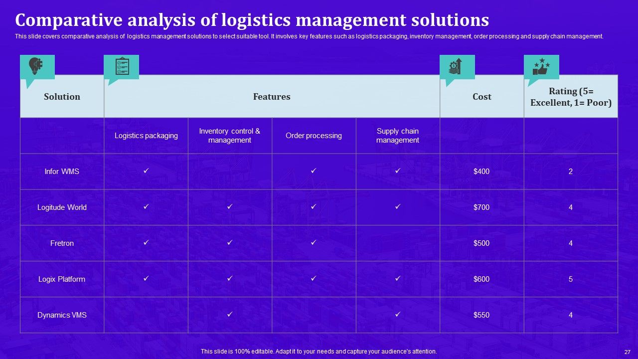 Techniques For Effective Supply Chain Management Ppt PowerPoint Presentation Complete Deck With Slides Slide27