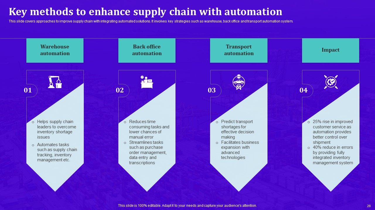 Techniques For Effective Supply Chain Management Ppt PowerPoint Presentation Complete Deck With Slides Slide28