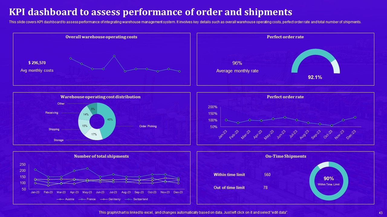 Techniques For Effective Supply Chain Management Ppt PowerPoint Presentation Complete Deck With Slides Slide43