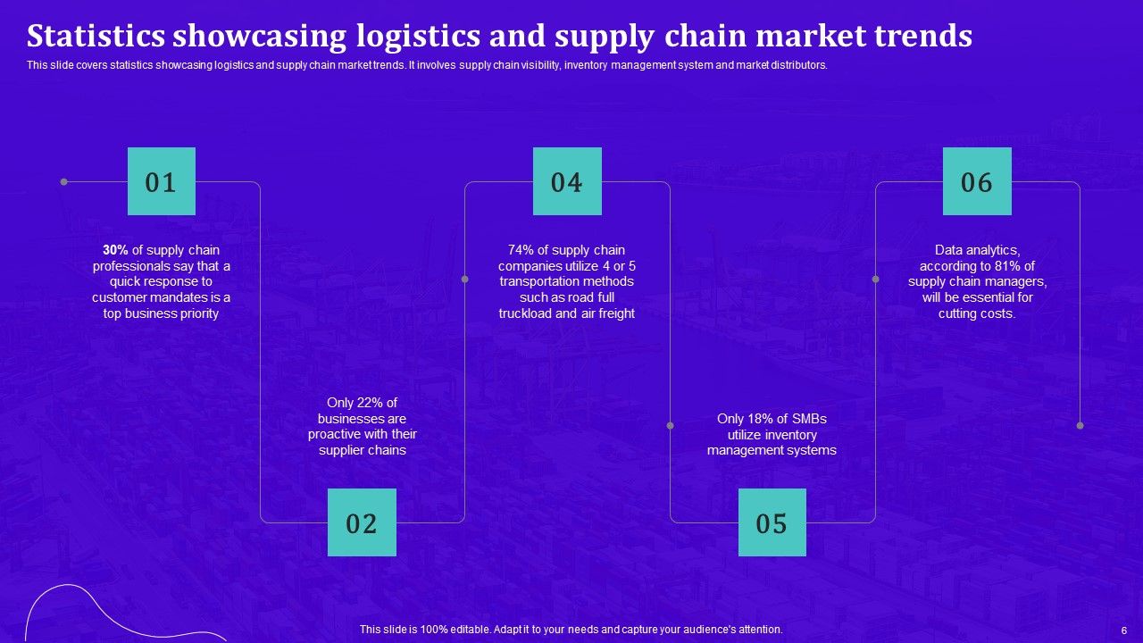 Techniques For Effective Supply Chain Management Ppt PowerPoint Presentation Complete Deck With Slides Slide06