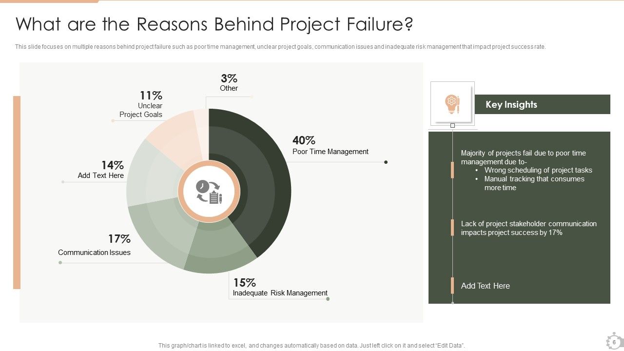 Techniques For Timely Project Completion Ppt PowerPoint Presentation Complete Deck With Slides Slide06