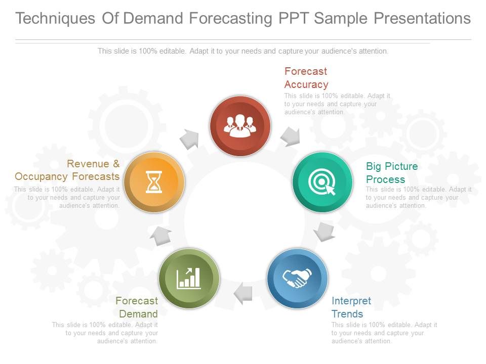 Techniques Of Demand Forecasting