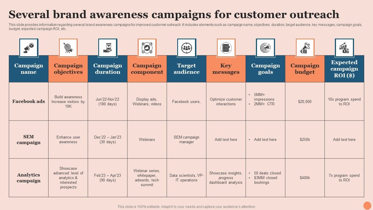 Techniques To Elevate Brand Visibility Several Brand Awareness Techniques To Elevate Brand Visibility Several Brand Awareness