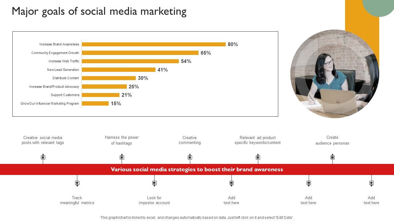Techniques_To_Enhance_Brand_Awareness_Major_Goals_Of_Social_Media_Marketing_Icons_PDF_Slide_1.jpg