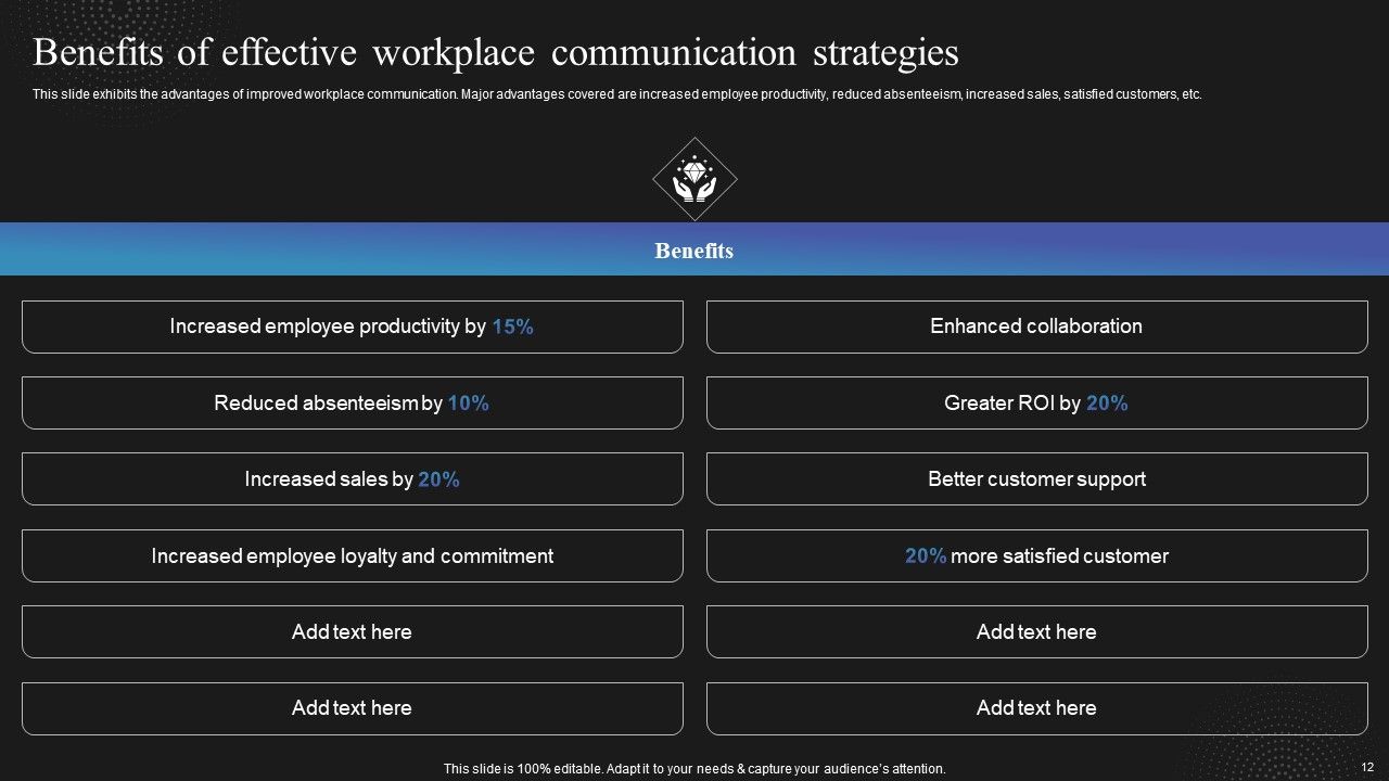 Techniques To Enhance Employee Communication In Organization Ppt PowerPoint Presentation Complete Deck With Slides Slide12