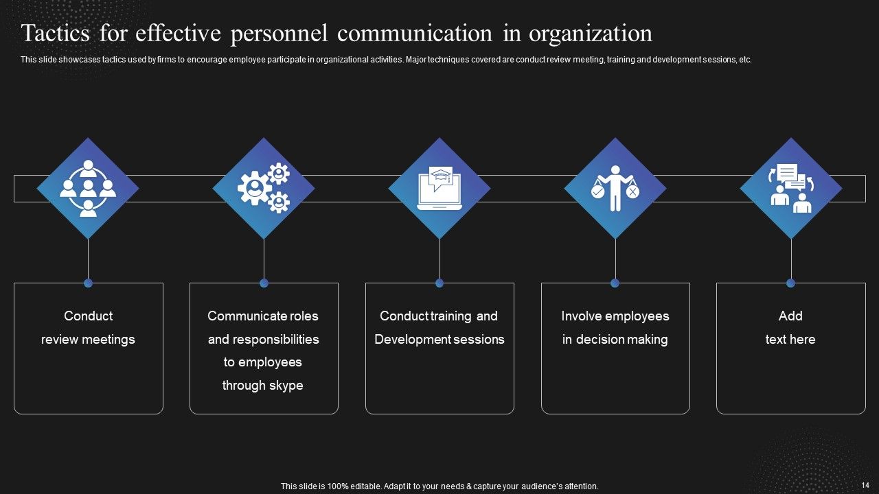 Techniques To Enhance Employee Communication In Organization Ppt PowerPoint Presentation Complete Deck With Slides Slide14
