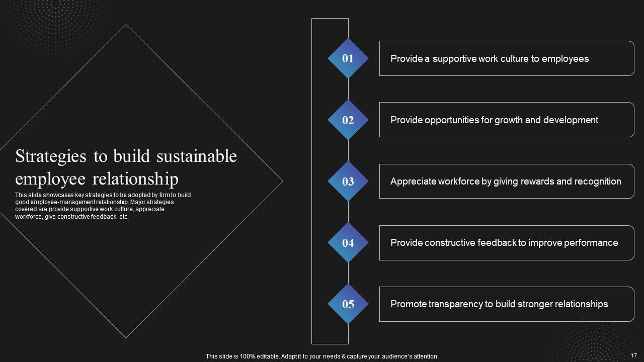 Techniques To Enhance Employee Communication In Organization Ppt PowerPoint Presentation Complete Deck With Slides Slide17