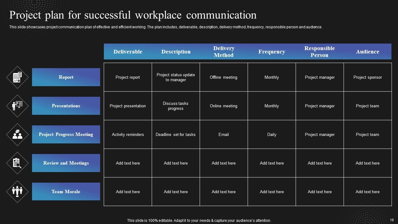 Techniques To Enhance Employee Communication In Organization Ppt PowerPoint Presentation Complete Deck With Slides Slide18