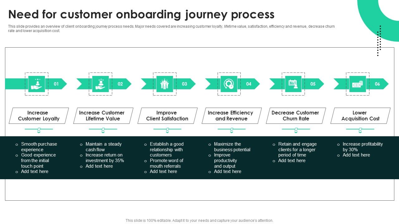 Techniques To Enhance User Onboarding Journey Need For Customer Onboarding Journey Process Techniques To Enhance User Onboarding Journey Need For Customer Onboarding Journey Process