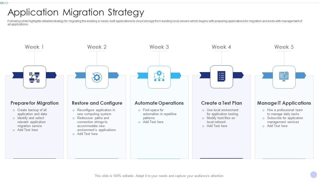 Techniques To Implement Cloud Infrastructure Application Migration Techniques To Implement Cloud Infrastructure Application Migration