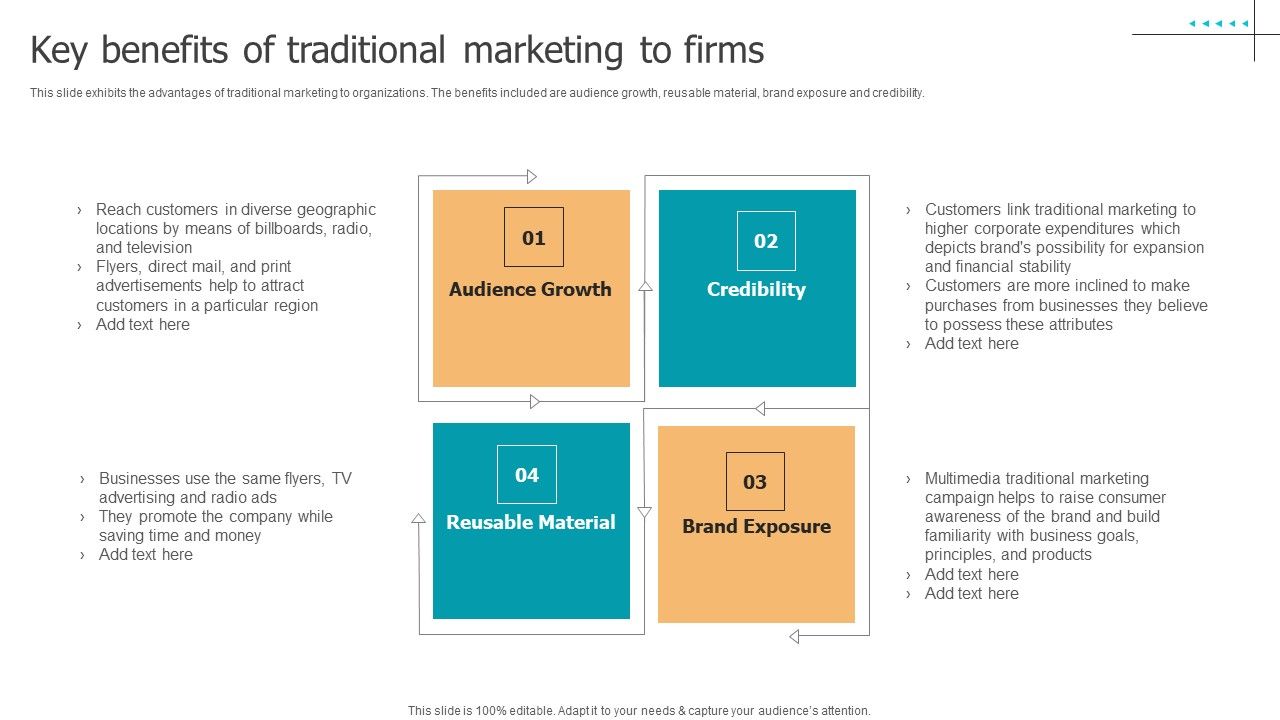 Techniques To Implement Key Benefits Of Traditional Marketing To Firms Techniques To Implement Key Benefits Of Traditional Marketing To Firms