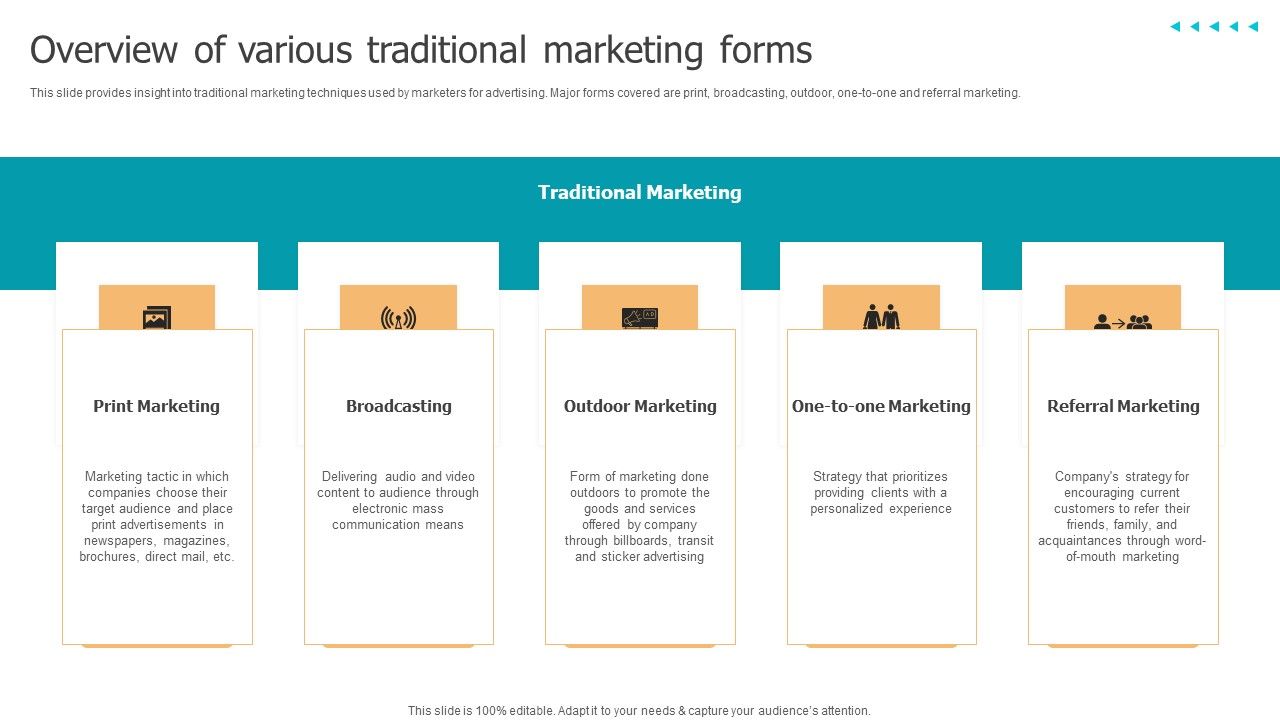 Techniques To Implement Overview Of Various Traditional Marketing Forms Techniques To Implement Overview Of Various Traditional Marketing Forms