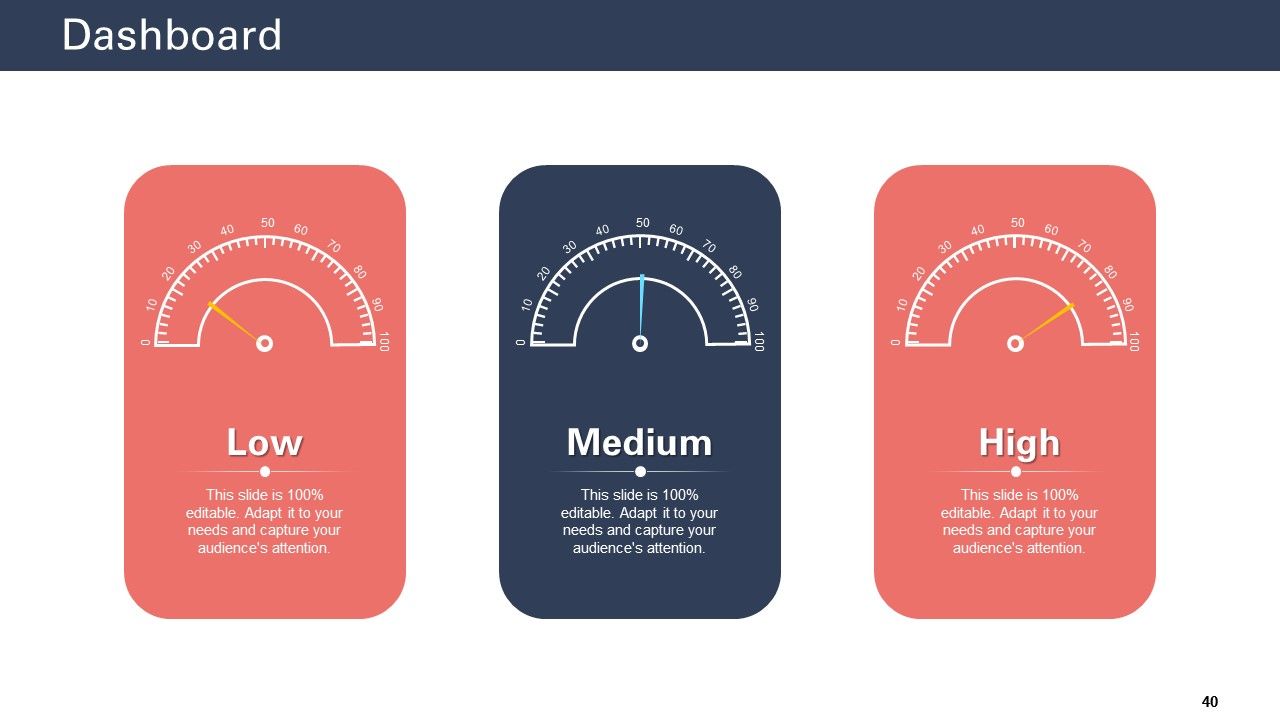 Techniques To Increase Customer Satisfaction Ppt PowerPoint Presentation Complete Deck With Slides Slide40