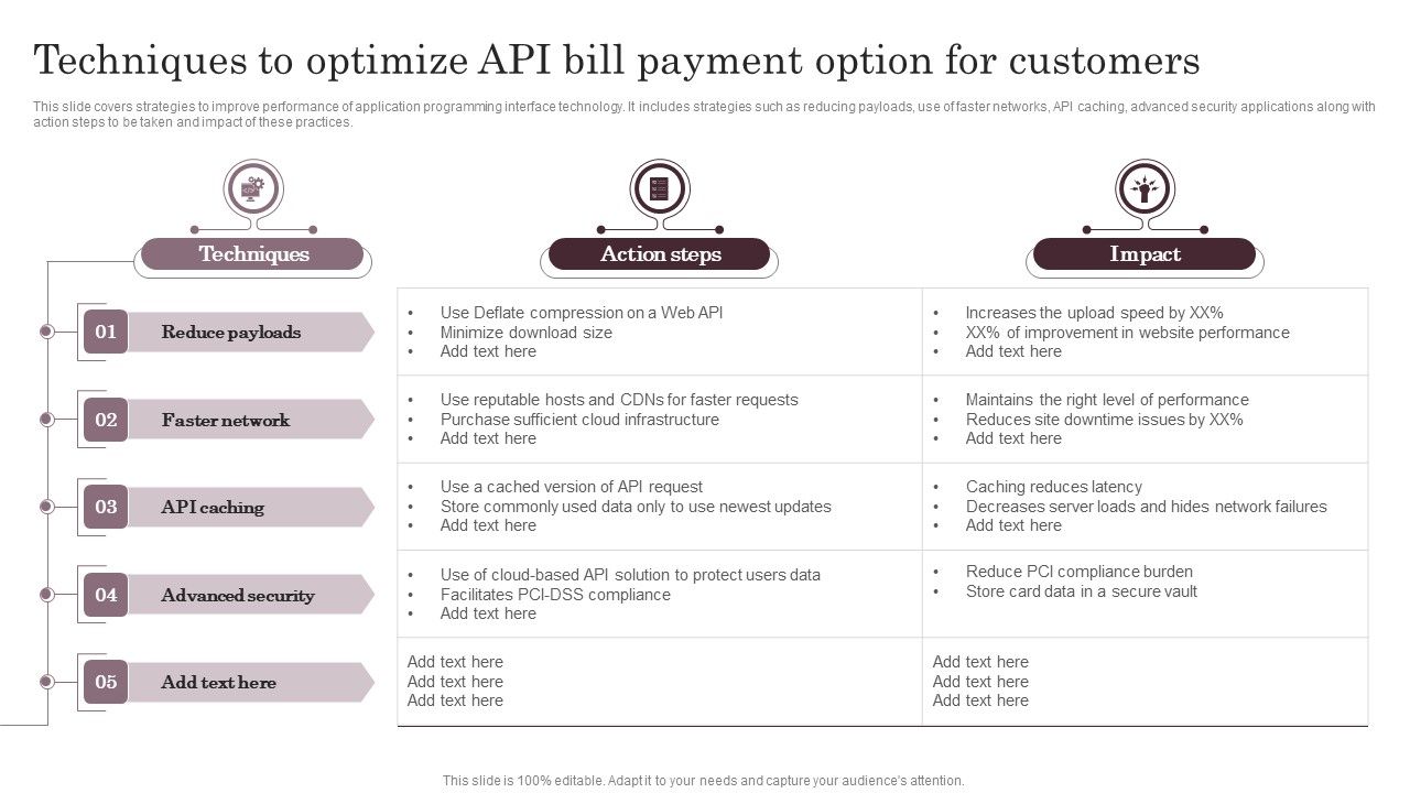 Techniques To Optimize API Bill Payment Option For Customers ...