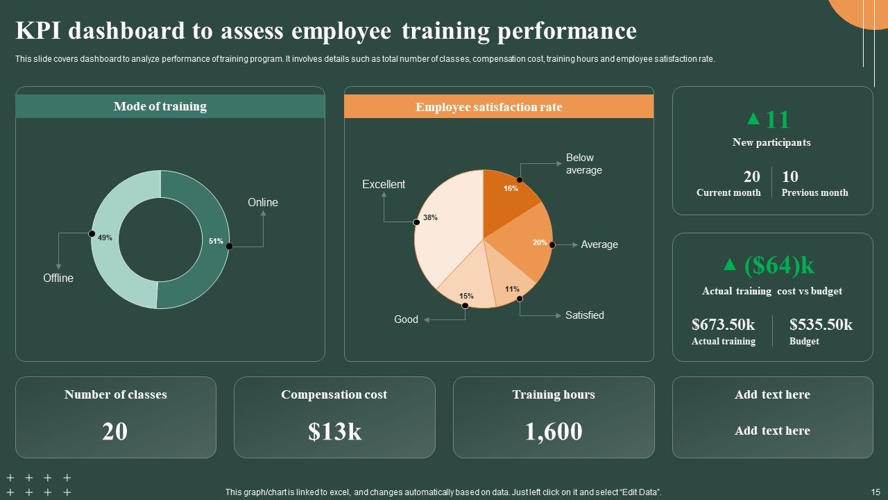 Techniques To Optimize Workforce Performance Ppt PowerPoint Presentation Complete Deck With Slides Slide15