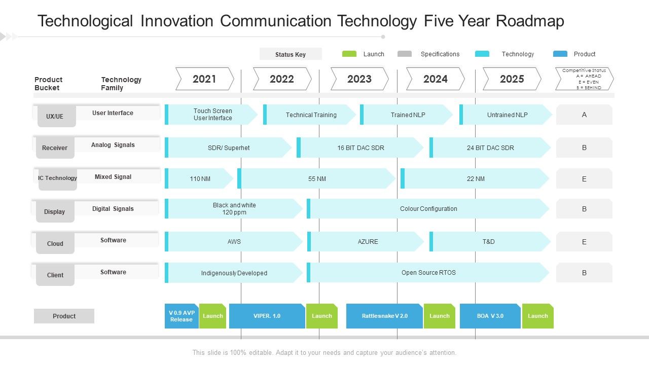 Technological_Innovation_Communication_Technology_Five_Year_Roadmap_Portrait_Slide_1.jpg