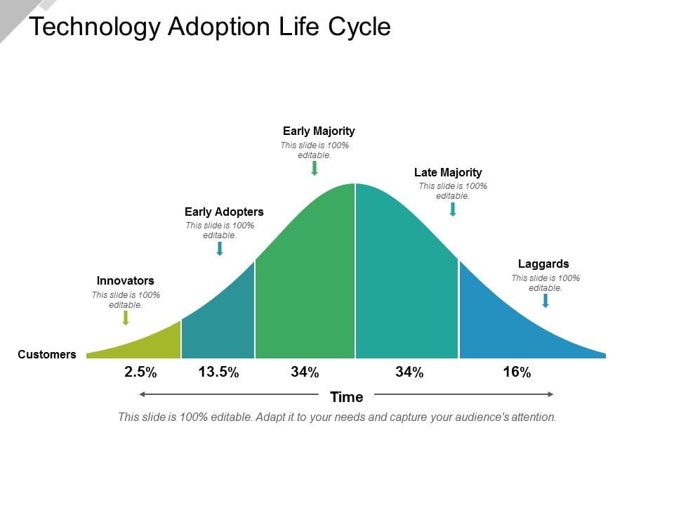 Technology_Adoption_Life_Cycle_Ppt_PowerPoint_Presentation_Icon_Infographics_Slide_1.jpg