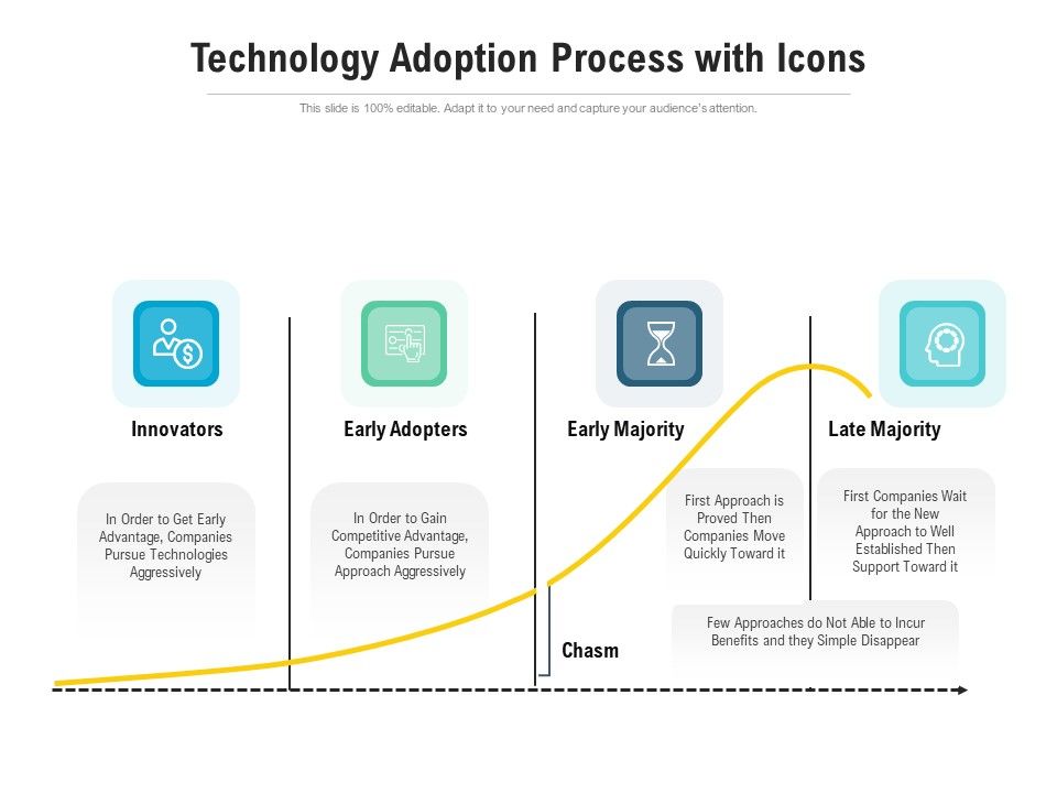 Technology_Adoption_Process_With_Icons_Ppt_PowerPoint_Presentation_File_Graphics_Example_PDF_Slide_1.jpg