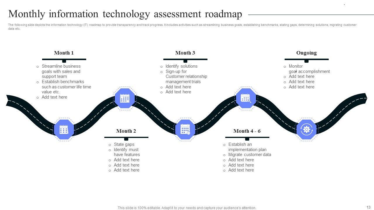 Technology Assessment Ppt PowerPoint Presentation Complete Deck With Slides Slide13