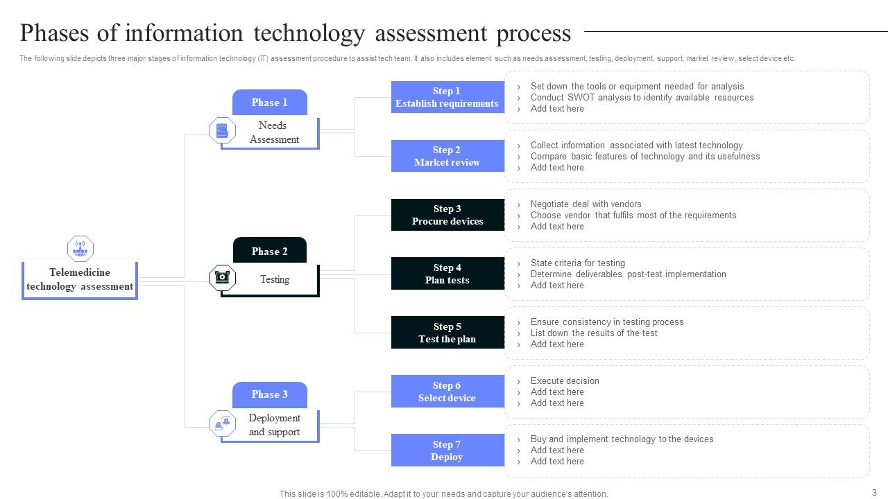 Technology Assessment Ppt PowerPoint Presentation Complete Deck With Slides Slide03
