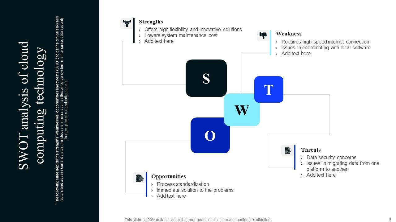 Technology Assessment Ppt PowerPoint Presentation Complete Deck With Slides Slide09