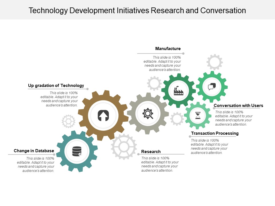 Technology_Development_Initiatives_Research_And_Conversation_Ppt_PowerPoint_Presentation_Visual_Aids_Portfolio_Slide_1.jpg