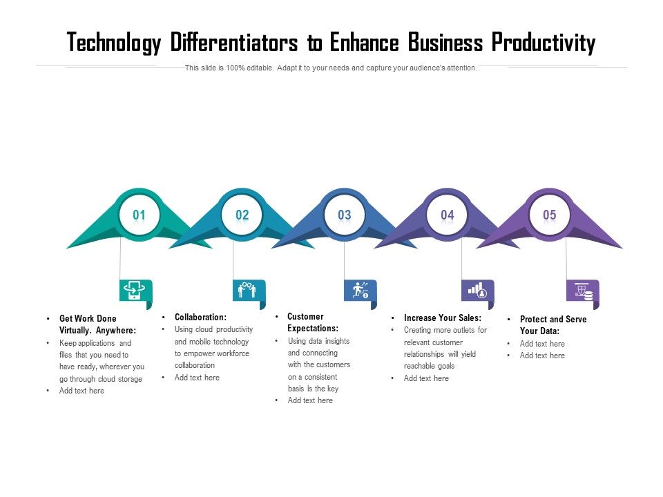Technology Differentiators To Enhance Business Productivity Ppt PowerPoint Presentation Gallery Layout Ideas PDF Slide01