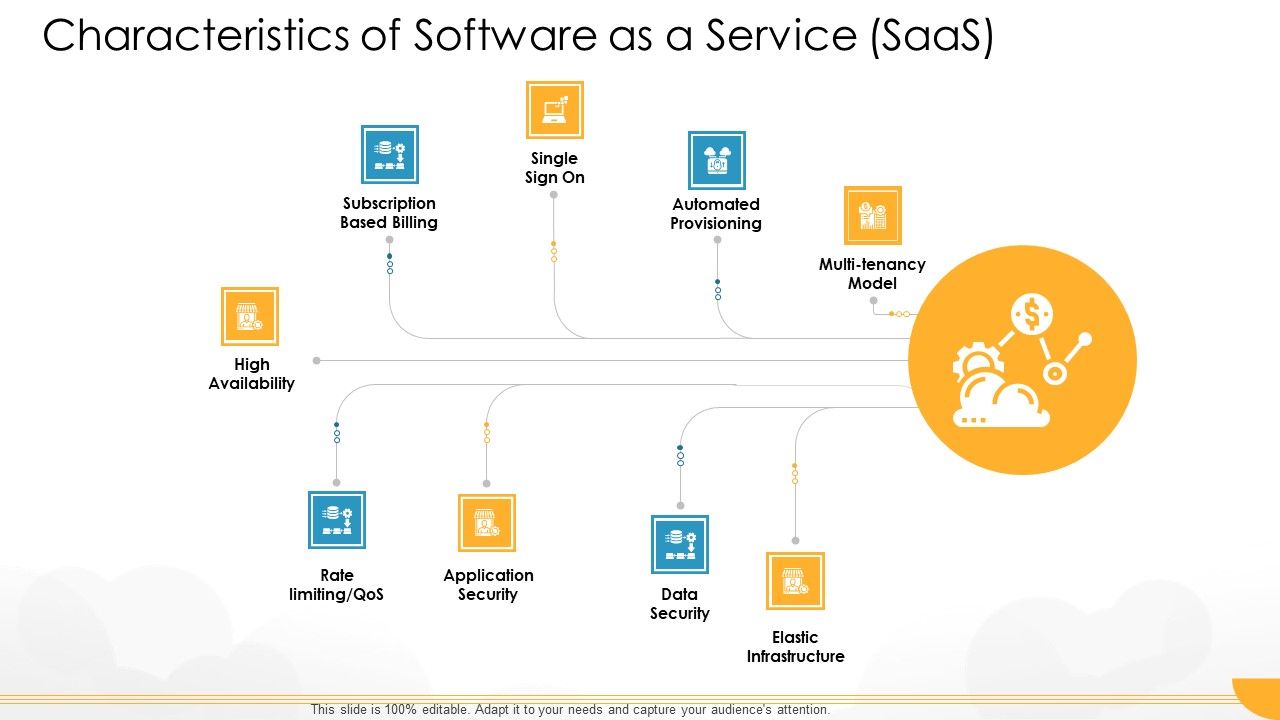 Technology Guide For Serverless Computing Characteristics Of Software ...