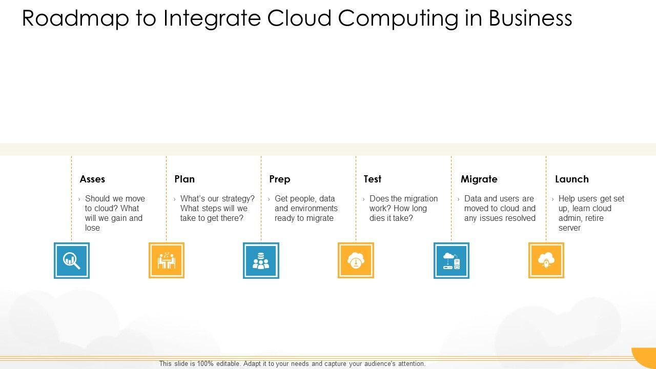 Technology Guide For Serverless Computing Roadmap To Integrate Cloud Computing In Business Ideas Pdf Technology Guide For Serverless Computing Roadmap To Integrate Cloud Computing In Business Ideas Pdf