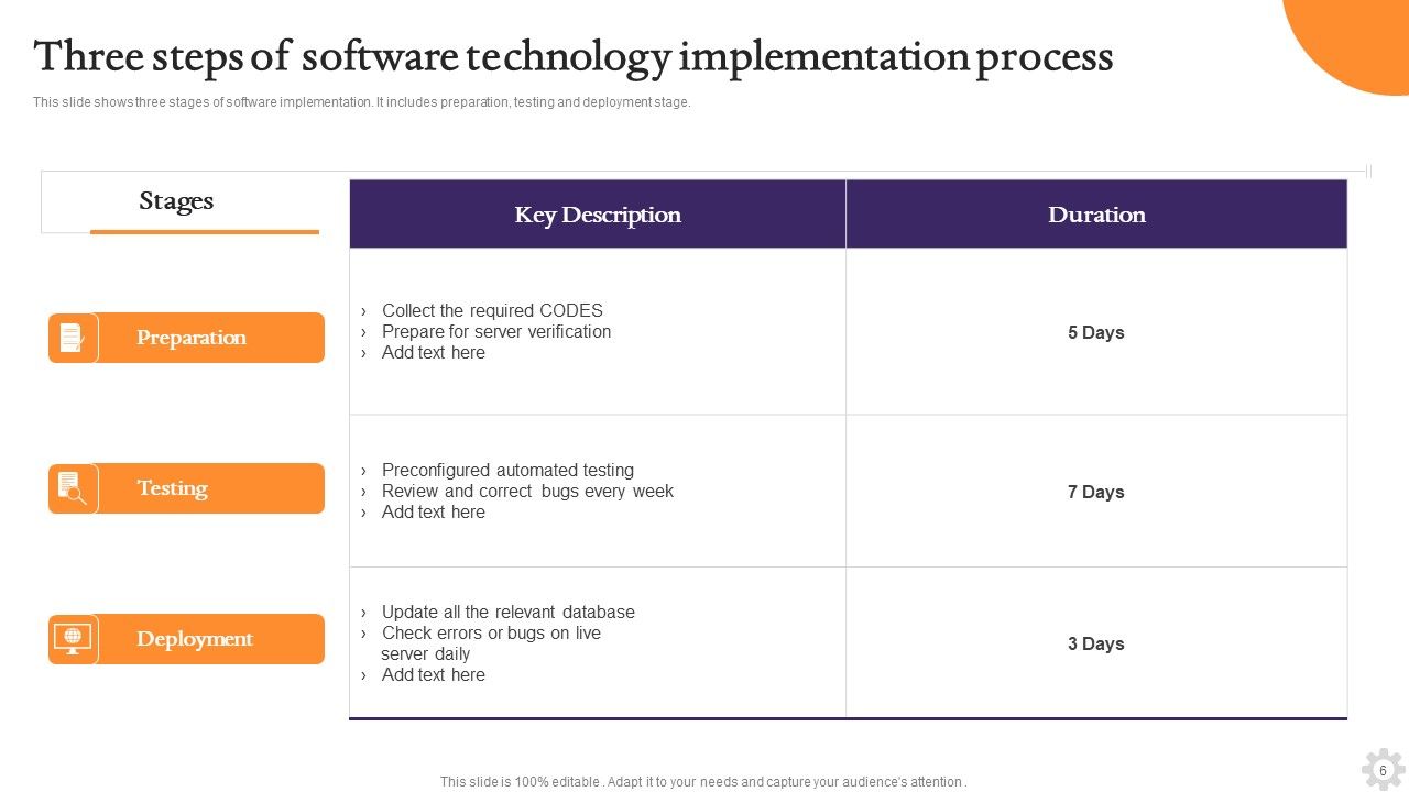 Technology Implementation Ppt PowerPoint Presentation Complete With Slides