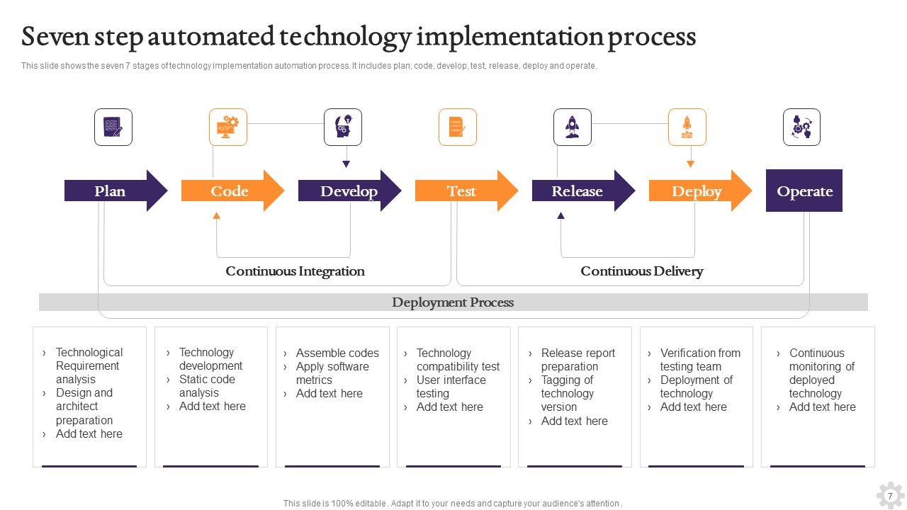 Technology Implementation Ppt PowerPoint Presentation Complete With Slides