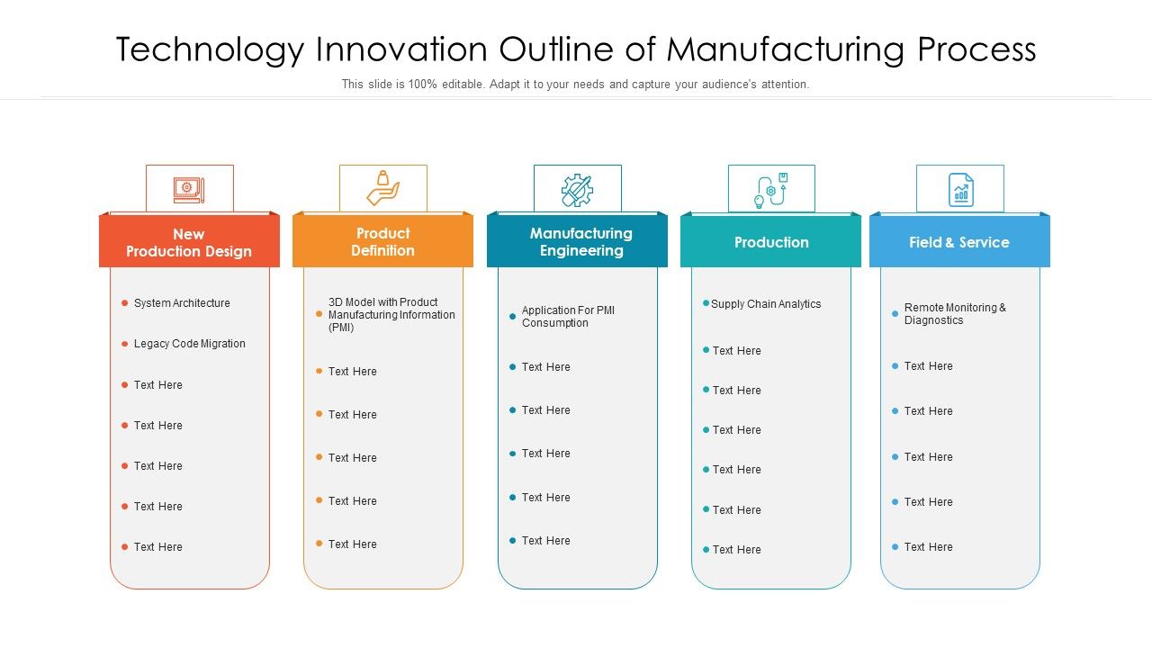 Technology_Innovation_Outline_Of_Manufacturing_Process_Ppt_PowerPoint_Presentation_Icon_Deck_PDF_Slide_1.jpg
