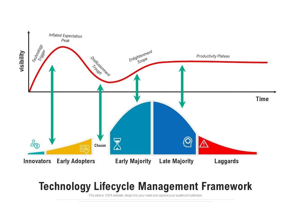 Technology_Lifecycle_Management_Framework_Ppt_PowerPoint_Presentation_Icon_Outline_PDF_Slide_1.jpg