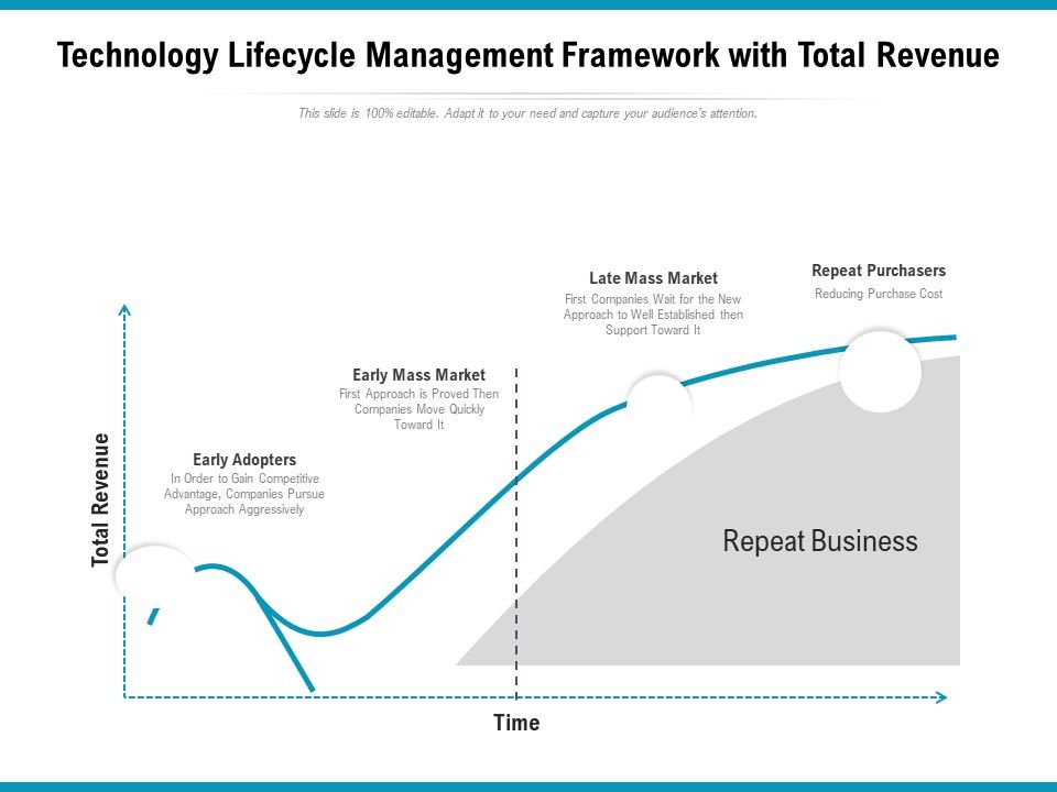 Technology_Lifecycle_Management_Framework_With_Total_Revenue_Ppt_PowerPoint_Presentation_Icon_Layouts_PDF_Slide_1.jpg