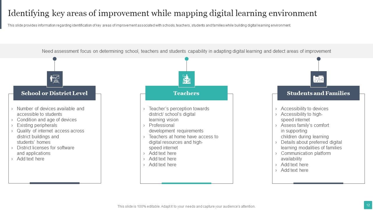 Technology Mediated Learning Playbook Ppt PowerPoint Presentation Complete Deck With Slides Slide12