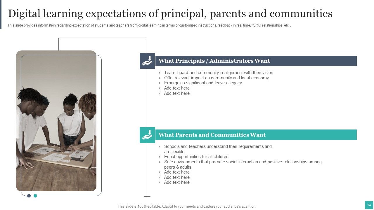 Technology Mediated Learning Playbook Ppt PowerPoint Presentation Complete Deck With Slides Slide14