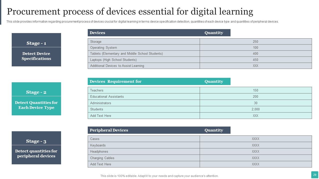 Technology Mediated Learning Playbook Ppt PowerPoint Presentation Complete Deck With Slides Slide29