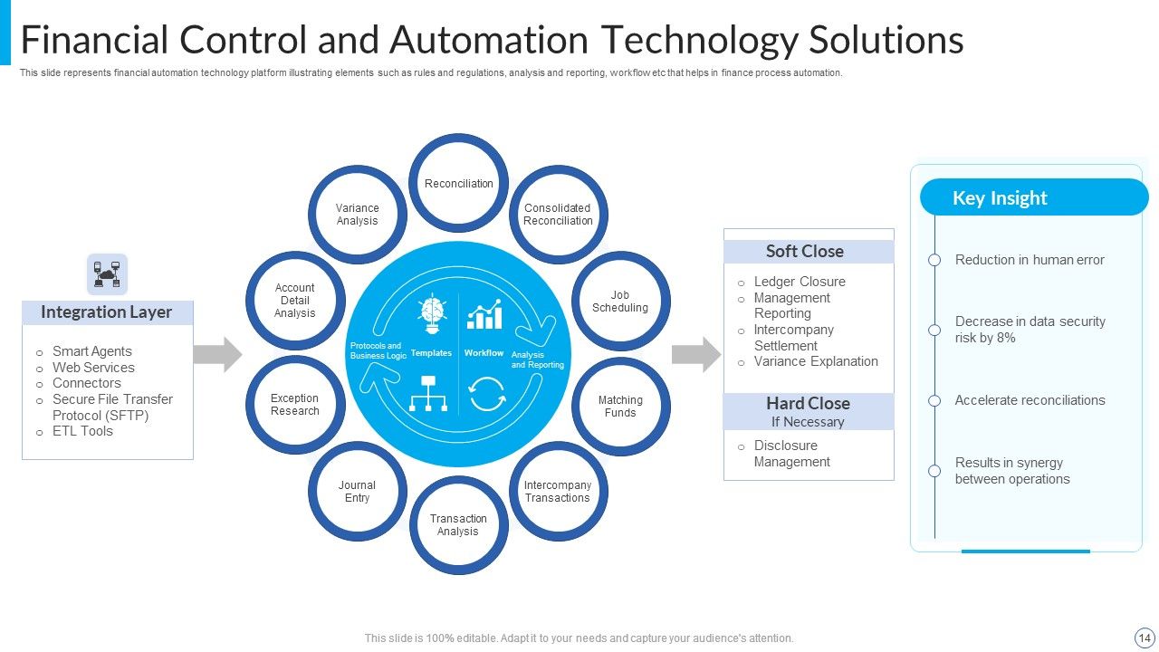 Technology Solutions Ppt PowerPoint Presentation Complete Deck With Slides Slide14