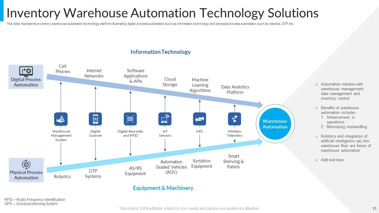 Technology Solutions Ppt PowerPoint Presentation Complete Deck With Slides Slide15