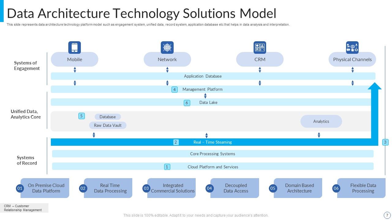 Technology Solutions Ppt PowerPoint Presentation Complete Deck With Slides Slide07