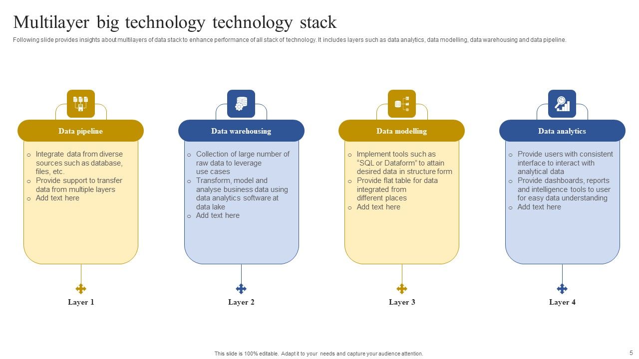 Technology Stack Ppt PowerPoint Presentation Complete Deck With Slides