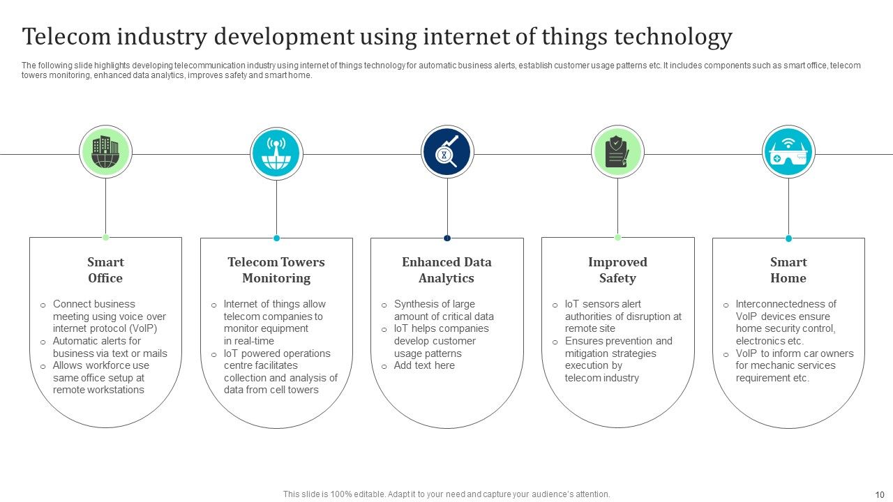 Telecom Technology Ppt PowerPoint Presentation Complete Deck With Slides Slide10