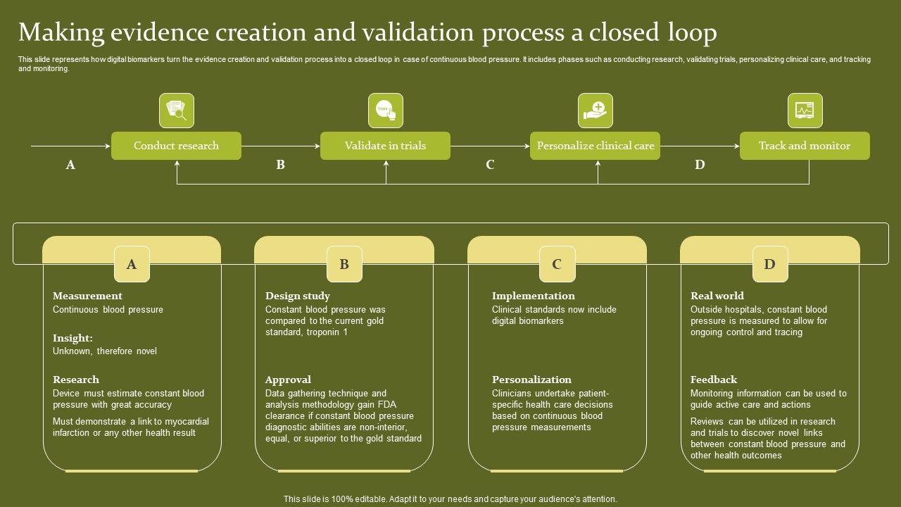 Telehealth_Making_Evidence_Creation_And_Validation_Process_A_Closed_Loop_Icons_PDF_Slide_1.jpg
