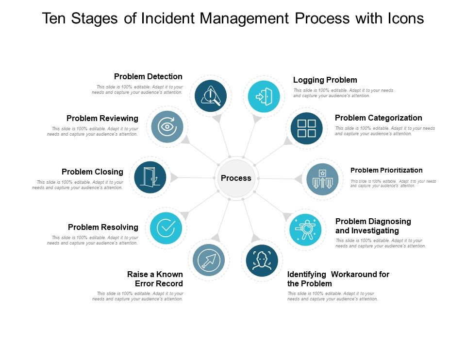 Ten_Stages_Of_Incident_Management_Process_With_Icons_Ppt_PowerPoint_Presentation_Portfolio_Icon_Slide_1.jpg