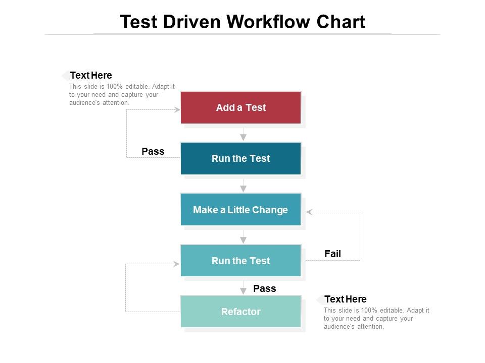 Test_Driven_Workflow_Chart_Ppt_PowerPoint_Presentation_File_Icon_PDF_Slide_1.jpg