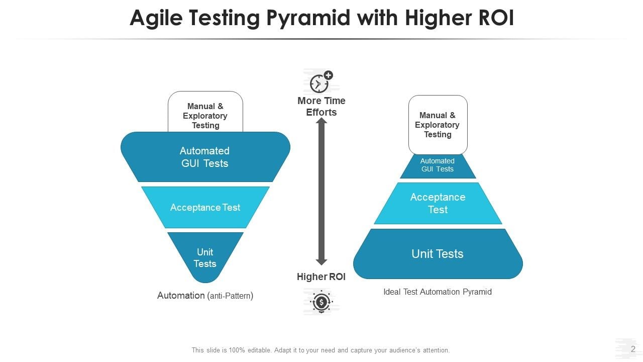 Testing Automation Pyramid Workflows Performance Ppt PowerPoint ...