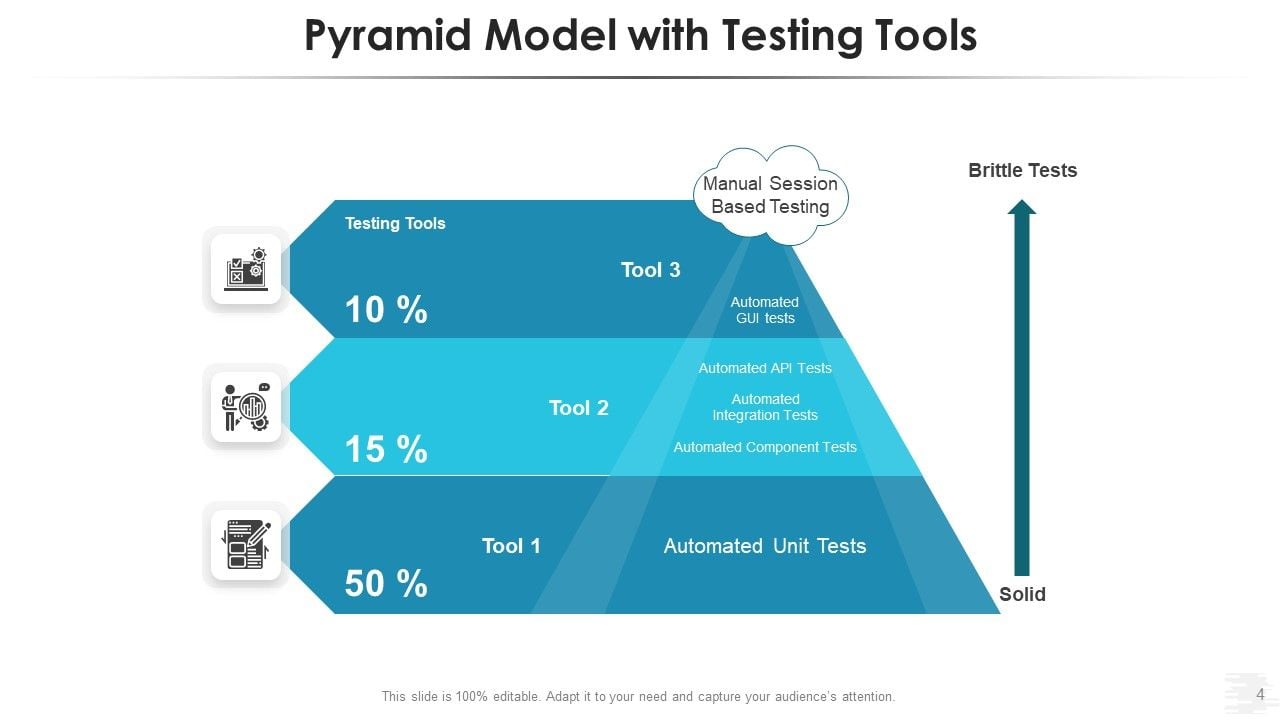 Testing Automation Pyramid Workflows Performance Ppt PowerPoint ...